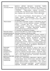 Достопримечательности проект